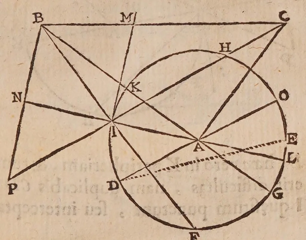 An illustration from Inclinationum appendix, seu, To geometriae panro̊ma, 1648, leaf 181