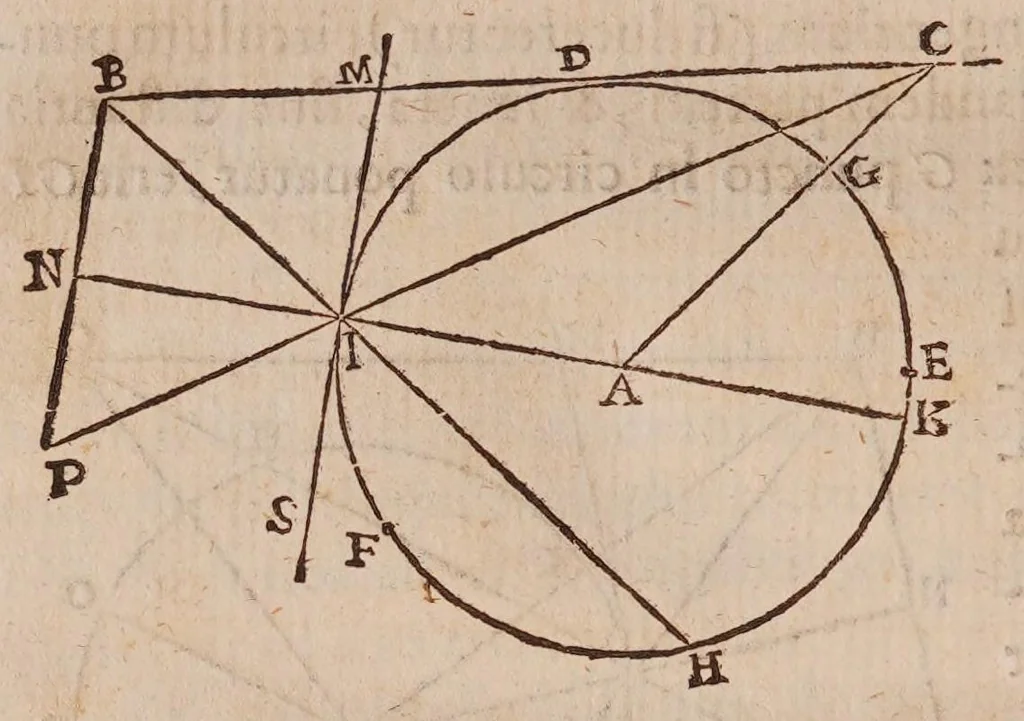 An illustration from Inclinationum appendix, seu, To geometriae panro̊ma, 1648, leaf 182