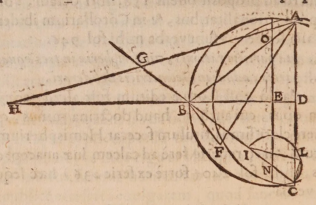 An illustration from Inclinationum appendix, seu, To geometriae panro̊ma, 1648, leaf 192