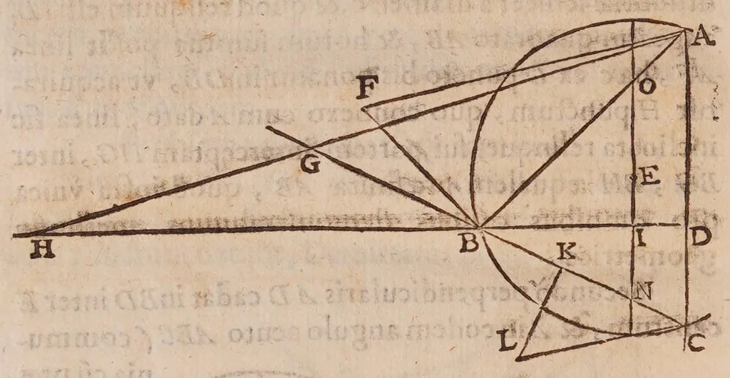 An illustration from Inclinationum appendix, seu, To geometriae panro̊ma, 1648, leaf 194