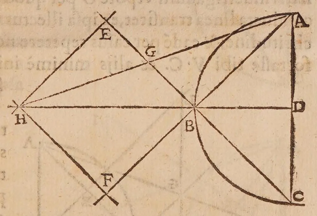 An illustration from Inclinationum appendix, seu, To geometriae panro̊ma, 1648, leaf 197