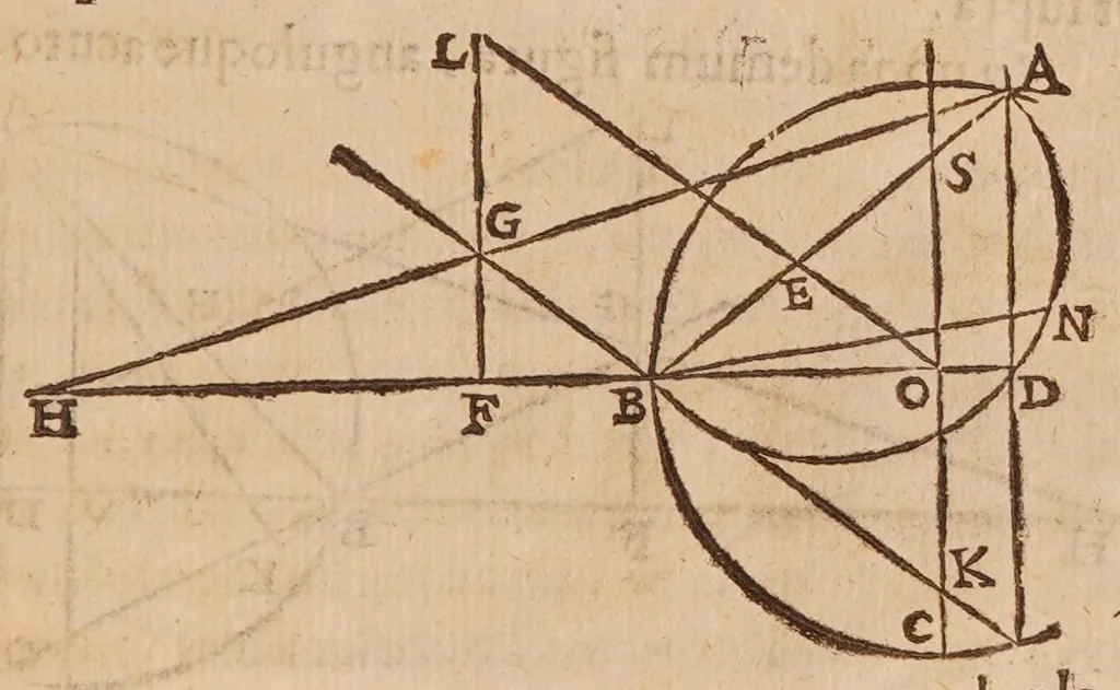 An illustration from Inclinationum appendix, seu, To geometriae panro̊ma, 1648, leaf 201