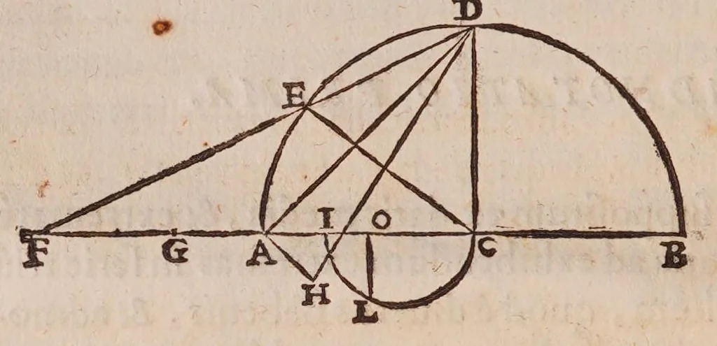 An illustration from Inclinationum appendix, seu, To geometriae panro̊ma, 1648, leaf 46