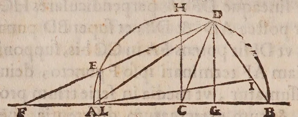 An illustration from Inclinationum appendix, seu, To geometriae panro̊ma, 1648, leaf 50
