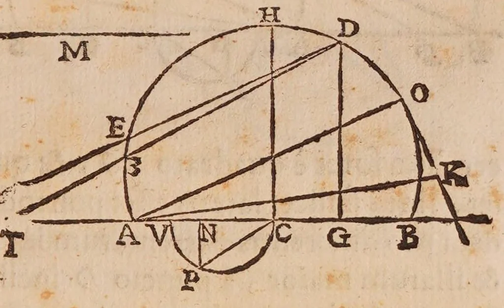 An illustration from Inclinationum appendix, seu, To geometriae panro̊ma, 1648, leaf 61