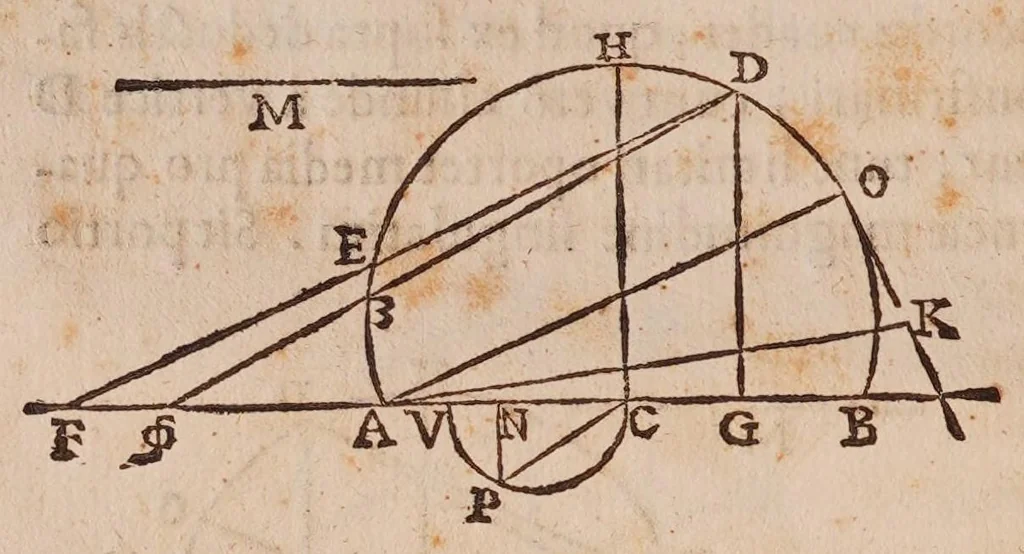 An illustration from Inclinationum appendix, seu, To geometriae panro̊ma, 1648, leaf 62