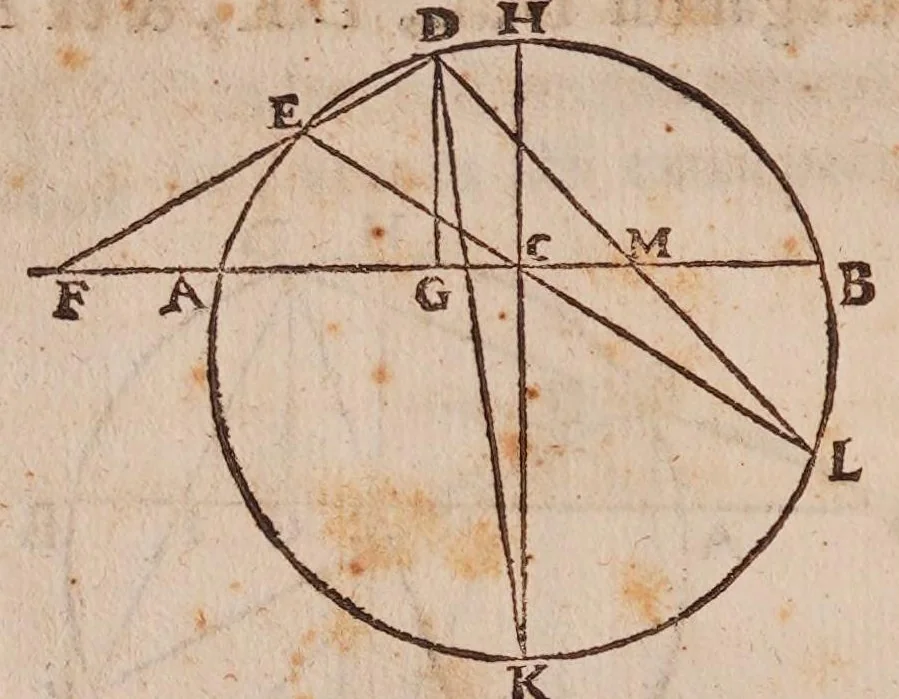 An illustration from Inclinationum appendix, seu, To geometriae panro̊ma, 1648, leaf 66