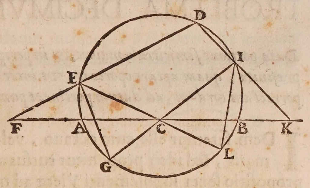 An illustration from Inclinationum appendix, seu, To geometriae panro̊ma, 1648, leaf 67
