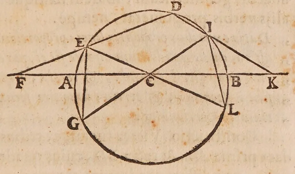 An illustration from Inclinationum appendix, seu, To geometriae panro̊ma, 1648, leaf 67