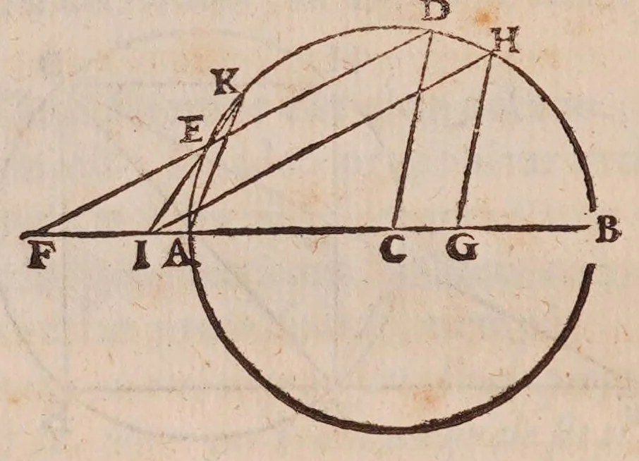 An illustration from Inclinationum appendix, seu, To geometriae panro̊ma, 1648, leaf 70