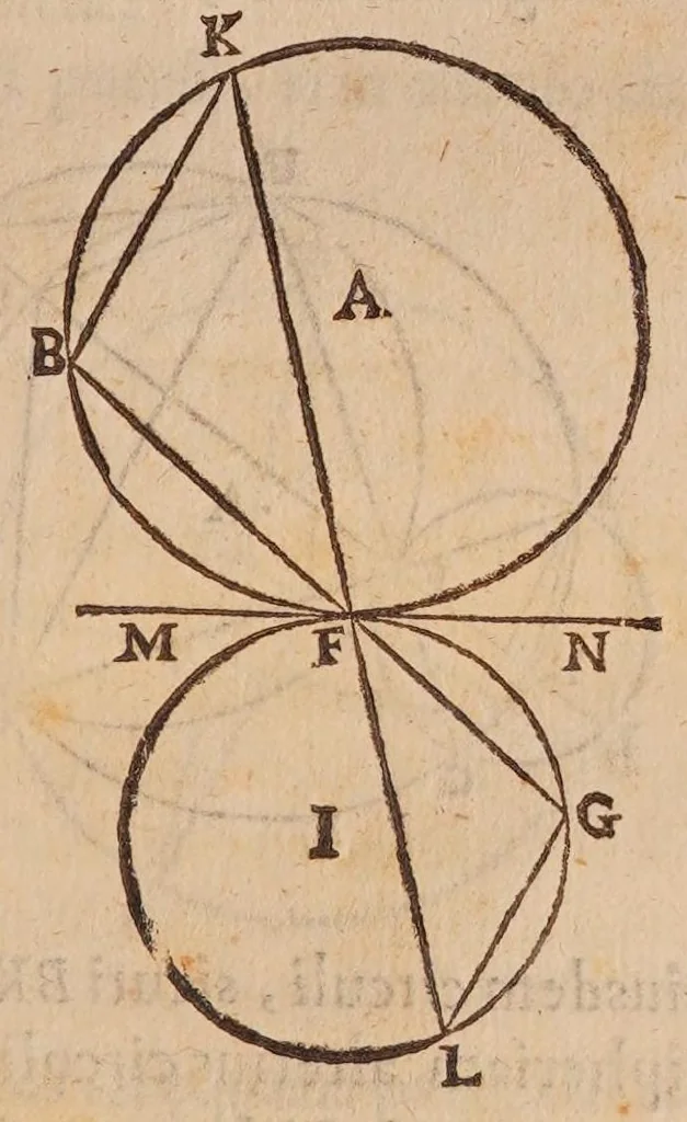 An illustration from Inclinationum appendix, seu, To geometriae panro̊ma, 1648, leaf 77