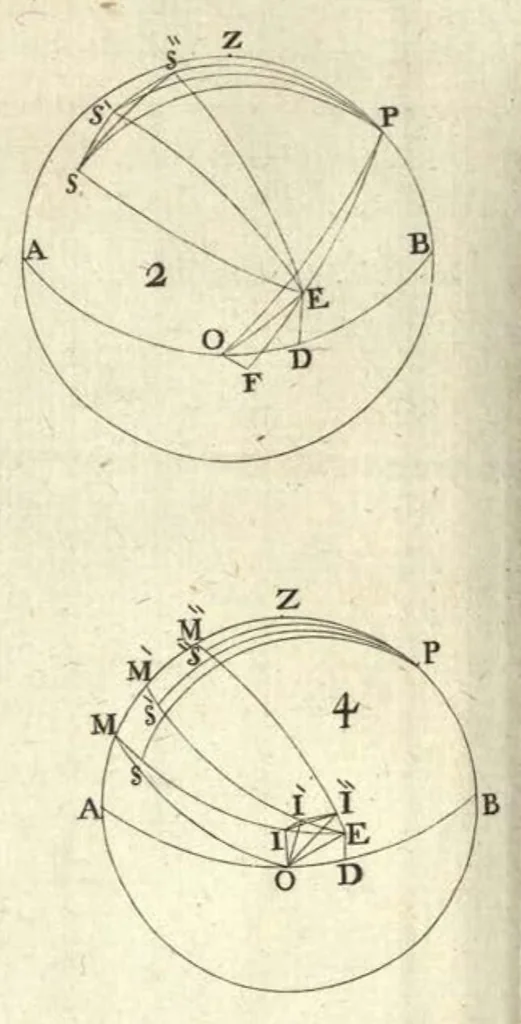 An illustration from Rogerii Josephi Boscovich Opera Pertinentia ad Opticam et Astronomiam, maxima ex parte nova and omnia hucusque inedita, in quinque tomos distributa, Ludovico XVI., Vol. IV, 1785, leaf 532