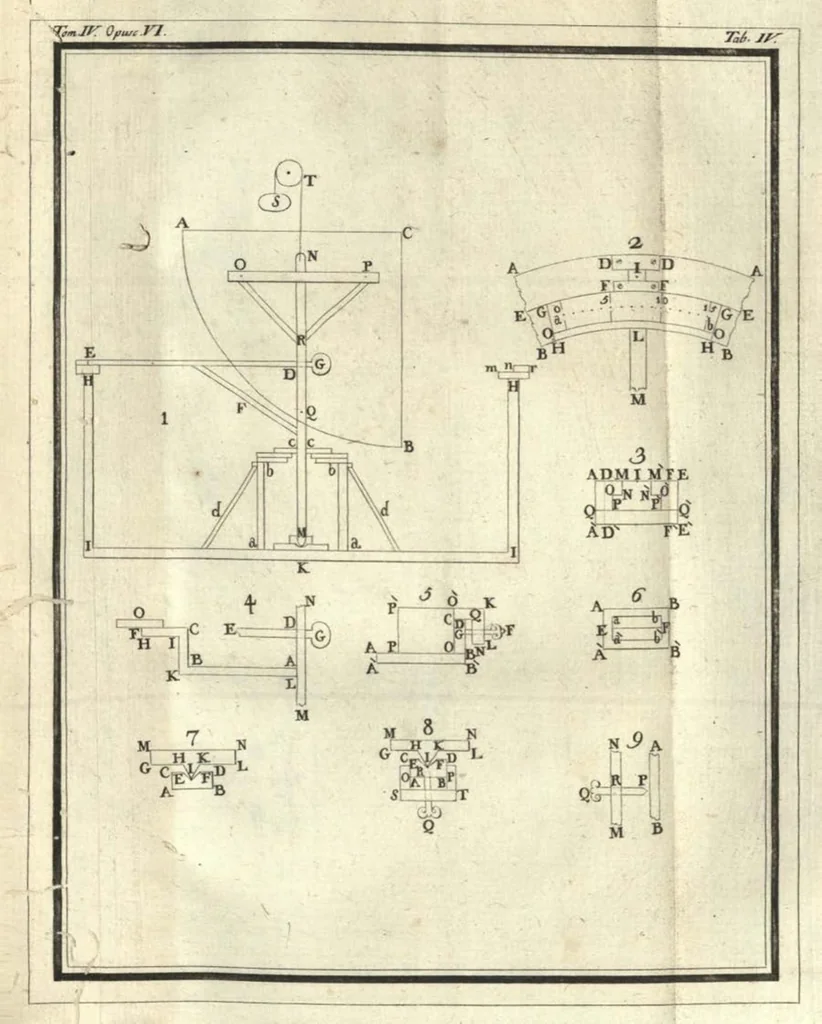 An illustration from Rogerii Josephi Boscovich Opera Pertinentia ad Opticam et Astronomiam, maxima ex parte nova and omnia hucusque inedita, in quinque tomos distributa, Ludovico XVI., Vol. IV, 1785, leaf 536