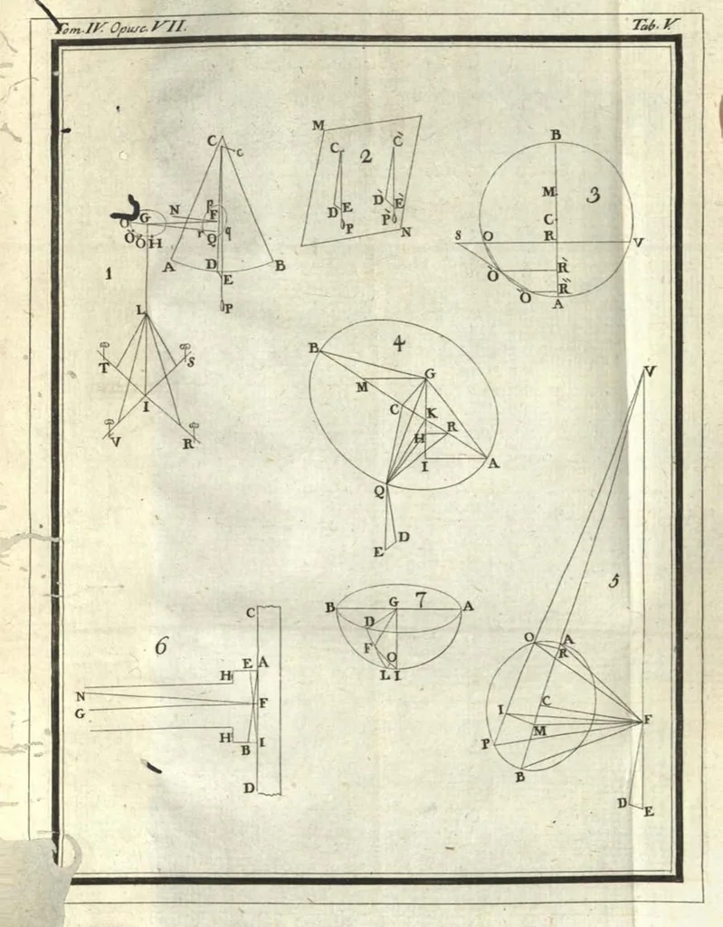 An illustration from Rogerii Josephi Boscovich Opera Pertinentia ad Opticam et Astronomiam, maxima ex parte nova and omnia hucusque inedita, in quinque tomos distributa, Ludovico XVI., Vol. IV, 1785, leaf 538