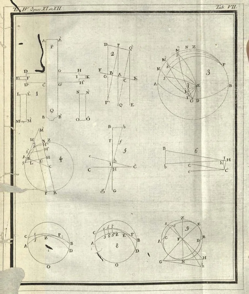 An illustration from Rogerii Josephi Boscovich Opera Pertinentia ad Opticam et Astronomiam, maxima ex parte nova and omnia hucusque inedita, in quinque tomos distributa, Ludovico XVI., Vol. IV, 1785, leaf 542