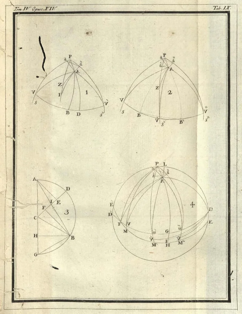 An illustration from Rogerii Josephi Boscovich Opera Pertinentia ad Opticam et Astronomiam, maxima ex parte nova and omnia hucusque inedita, in quinque tomos distributa, Ludovico XVI., Vol. IV, 1785, leaf 546