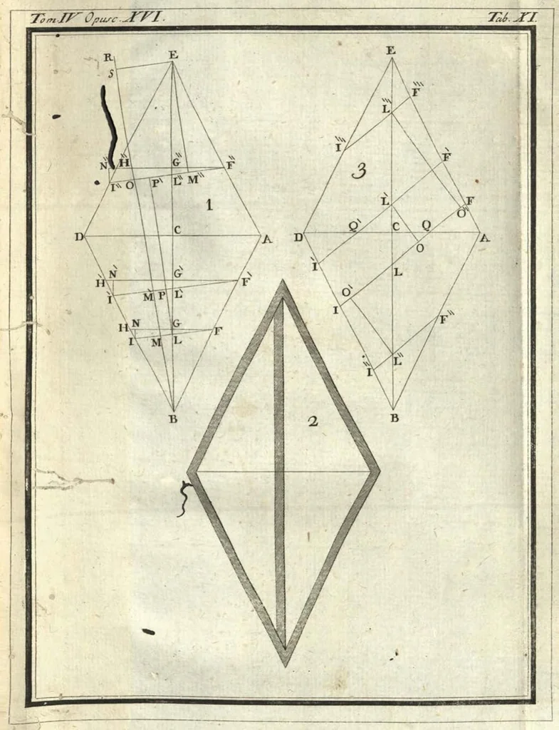 An illustration from Rogerii Josephi Boscovich Opera Pertinentia ad Opticam et Astronomiam, maxima ex parte nova and omnia hucusque inedita, in quinque tomos distributa, Ludovico XVI., Vol. IV, 1785, leaf 550