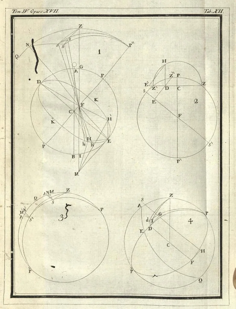 An illustration from Rogerii Josephi Boscovich Opera Pertinentia ad Opticam et Astronomiam, maxima ex parte nova and omnia hucusque inedita, in quinque tomos distributa, Ludovico XVI., Vol. IV, 1785, leaf 552
