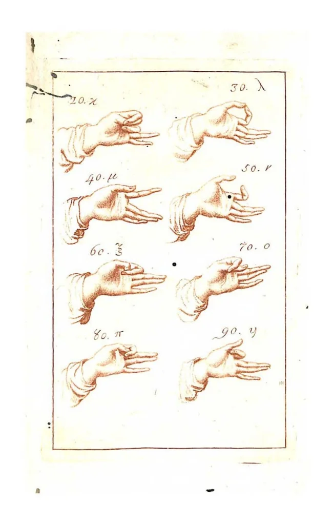 An illustration from Scoperta Della Chironomia ossia Dell’ Arte di Gestire con le Mani, dell’ abate, 1797, leaf 152
