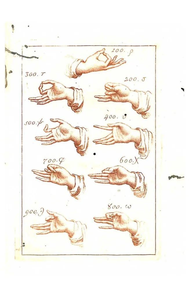 An illustration from Scoperta Della Chironomia ossia Dell’ Arte di Gestire con le Mani, dell’ abate, 1797, leaf 154