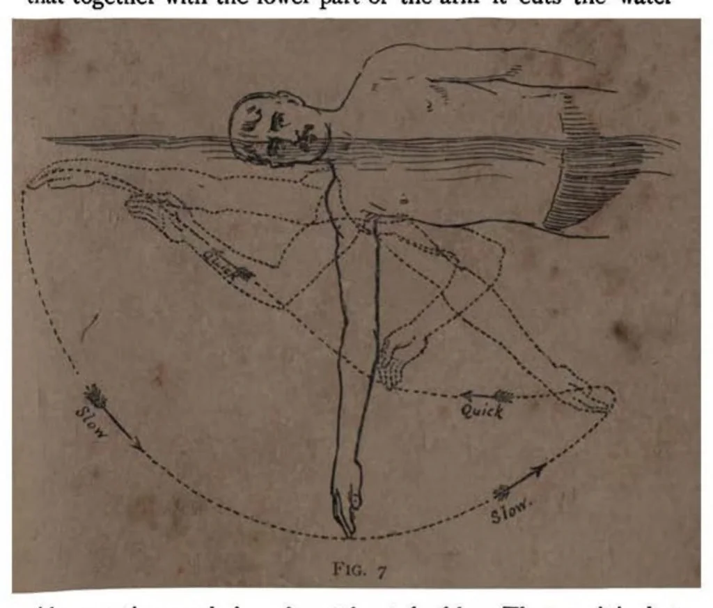 An illustration from Swimming (the Badminton Library of Sports and Pastimes), 1893, leaf 102