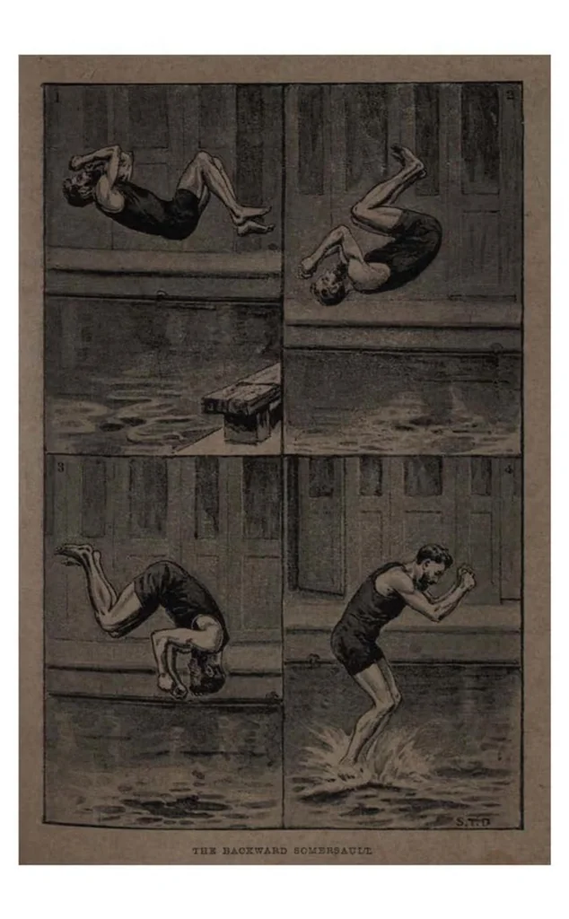 An illustration from Swimming (the Badminton Library of Sports and Pastimes), 1893, leaf 154