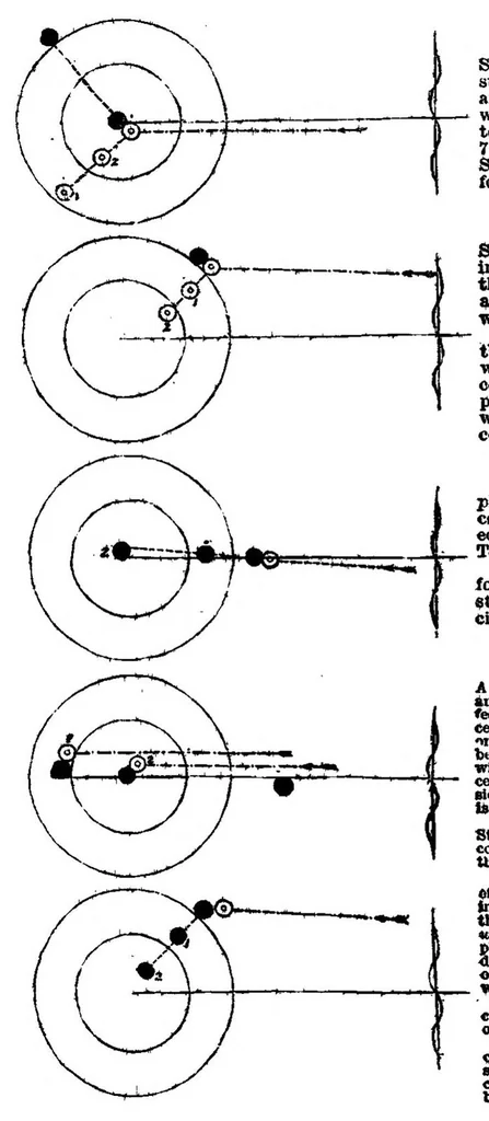 An illustration from Skating; Figure Skating (the Badminton Library of Sports and Pastimes), 1892, leaf 384