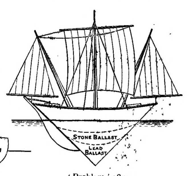 An illustration from Yachting, in Two Volumes, Vol. I, 1894, leaf 76