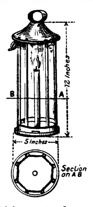 An illustration from The Sportman’s Vade-Mecum for the Himalayas; containing notes on Shooting, Outfit, Camp, Equipment, Sporting, Yarns, etc., 1891, leaf 50