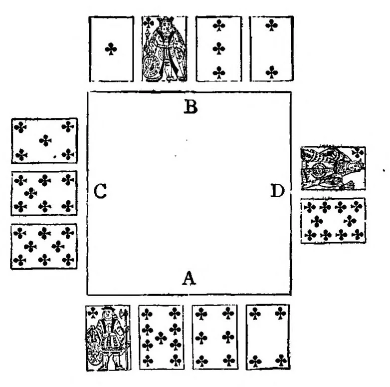 An illustration from Modern Scientific Whist; the Principles of the Modern Game, 1894, leaf 402