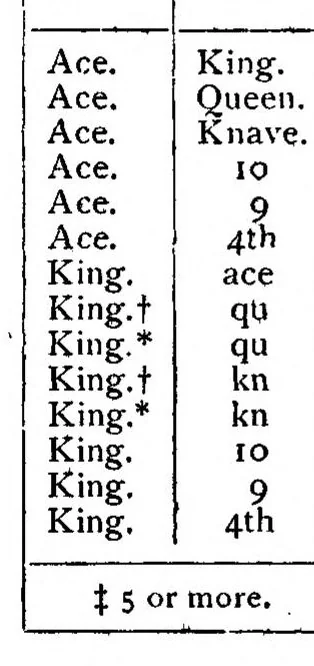 An illustration from Modern Scientific Whist; the Principles of the Modern Game, 1894, leaf 86