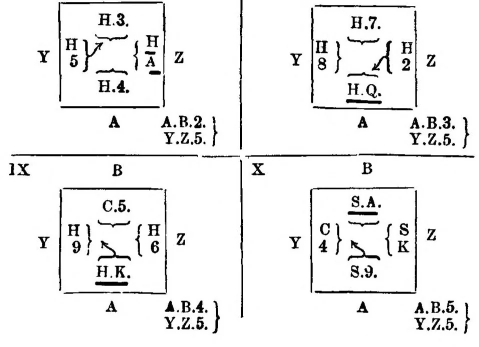 An illustration from Bridge Conventions, 1899, leaf 135
