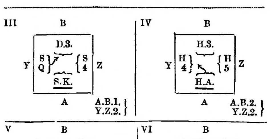 An illustration from Bridge Conventions, 1899, leaf 142