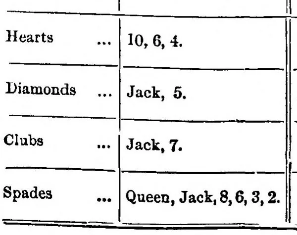 An illustration from Bridge Conventions, 1899, leaf 144