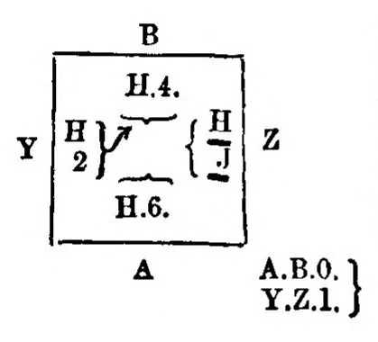An illustration from Bridge Conventions, 1899, leaf 149