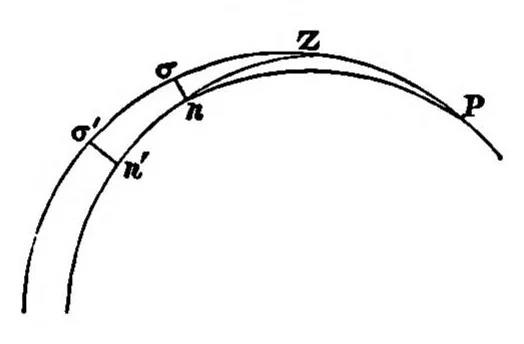 An illustration from Lectures on Practical Astronomy and Astronomical Instruments, 1879, leaf 106