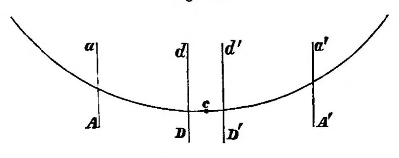 An illustration from Lectures on Practical Astronomy and Astronomical Instruments, 1879, leaf 83