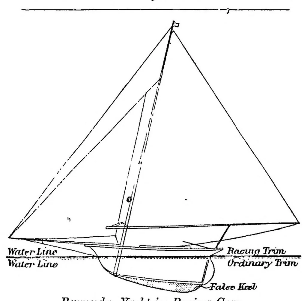 An illustration from Boat Sailing and Racing; containing Practical Instructions for Bending and Setting Sails, Trimming, Steering and Handling Boats under all Circumtances of Wind and Weather; descriptions of some interesting and instructive foreign Rigs also some useful hints on Racing, with a View to Winning, 1885, leaf 102