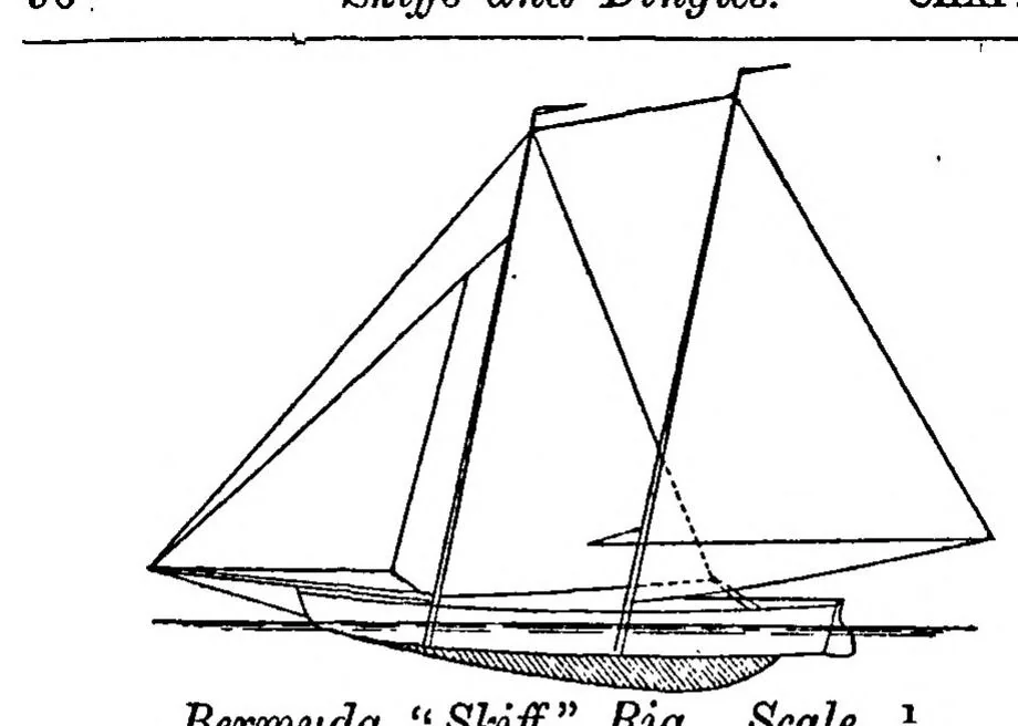 An illustration from Boat Sailing and Racing; containing Practical Instructions for Bending and Setting Sails, Trimming, Steering and Handling Boats under all Circumtances of Wind and Weather; descriptions of some interesting and instructive foreign Rigs also some useful hints on Racing, with a View to Winning, 1885, leaf 99