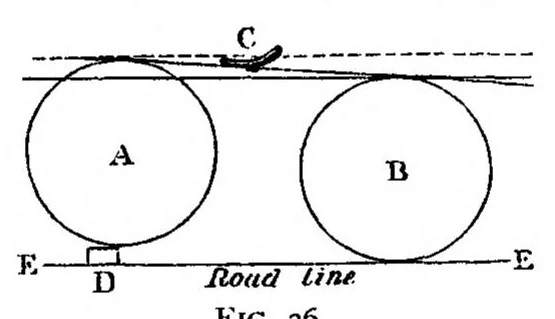 An illustration from Cycling (the Badminton Library of Sports and Pastimes), 1887, leaf 403
