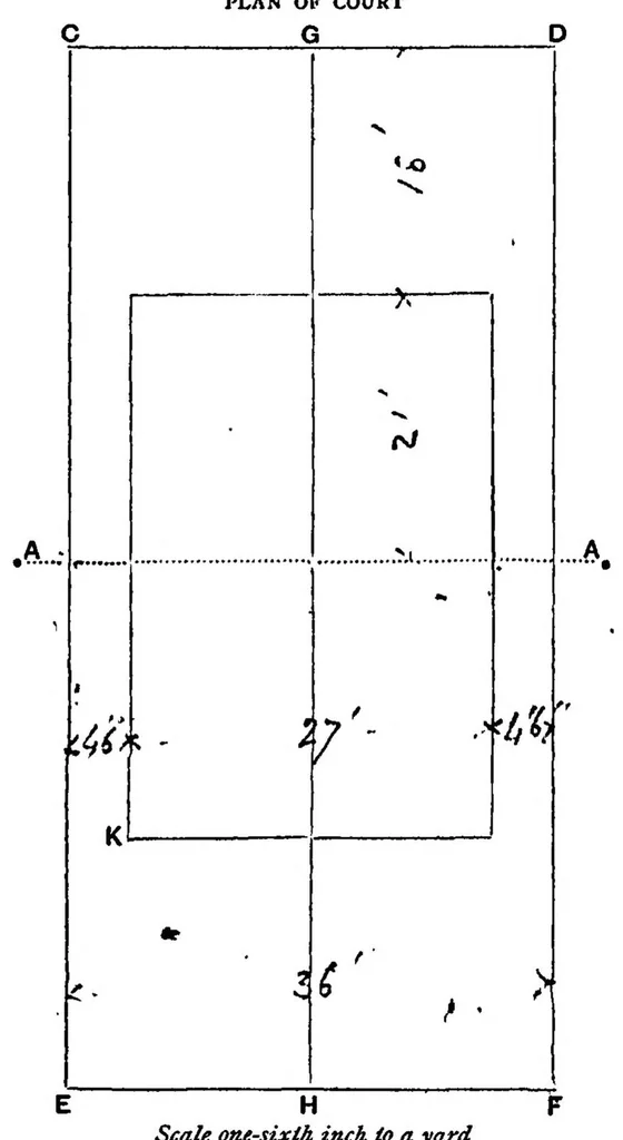 An illustration from Tennis; Lawn Tennis; Rackets; Fives (the Badminton Library of Sports and Pastimes), 1890, leaf 491