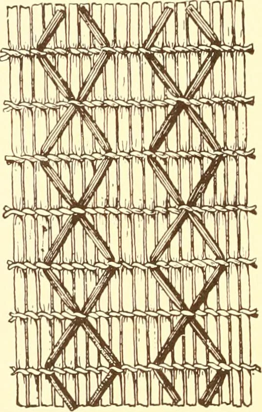 An illustration from Indian basketry, and How to make Indian and other baskets, 1903, leaf 149