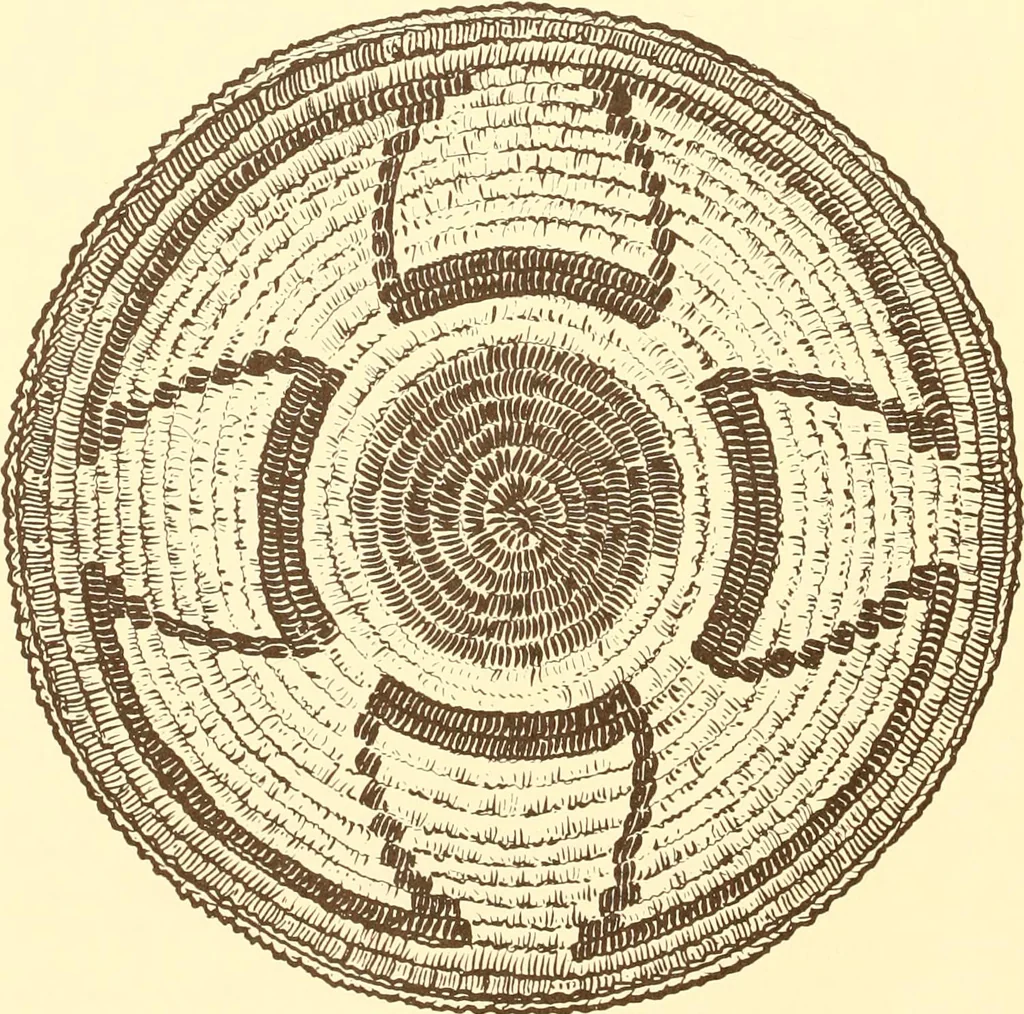 An illustration from Indian basketry, and How to make Indian and other baskets, 1903, leaf 187