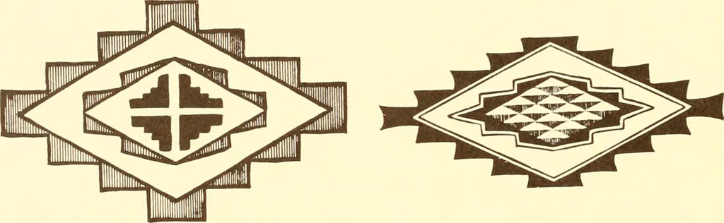 An illustration from Indian basketry, and How to make Indian and other baskets, 1903, leaf 207