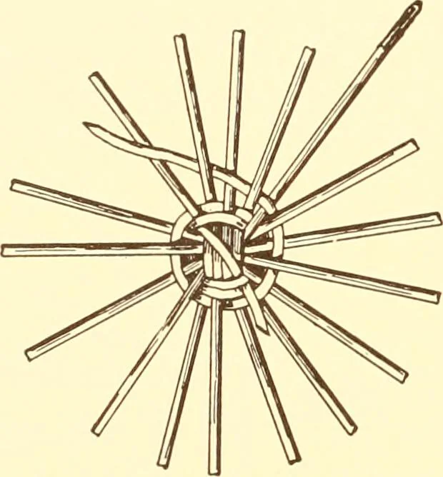 An illustration from Indian basketry, and How to make Indian and other baskets, 1903, leaf 357