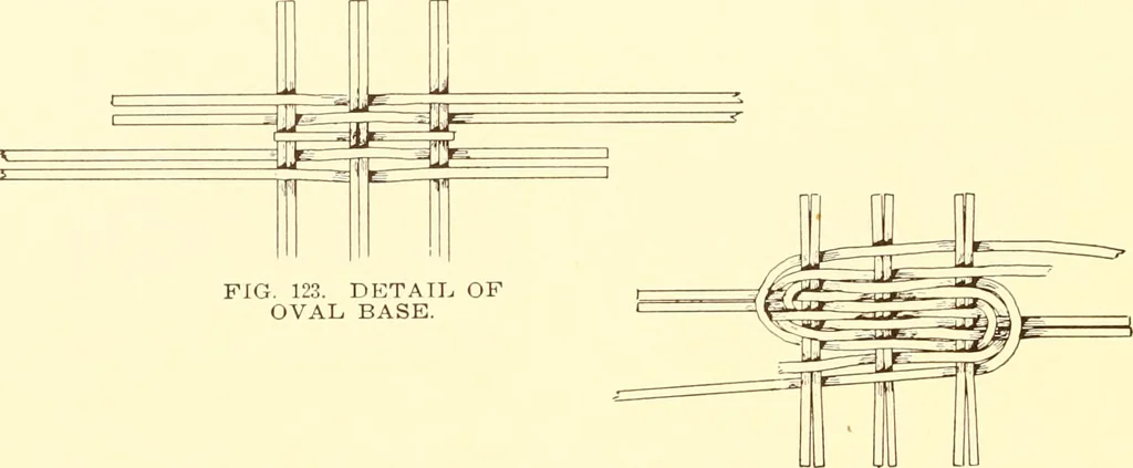 An illustration from Indian basketry, and How to make Indian and other baskets, 1903, leaf 365