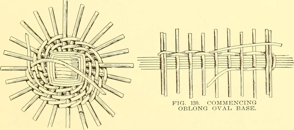 An illustration from Indian basketry, and How to make Indian and other baskets, 1903, leaf 368