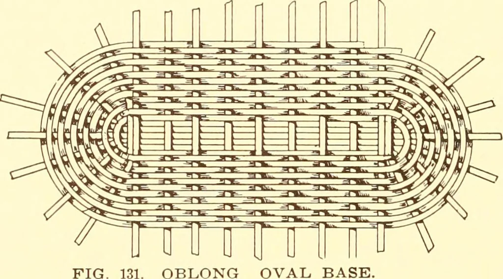 An illustration from Indian basketry, and How to make Indian and other baskets, 1903, leaf 369