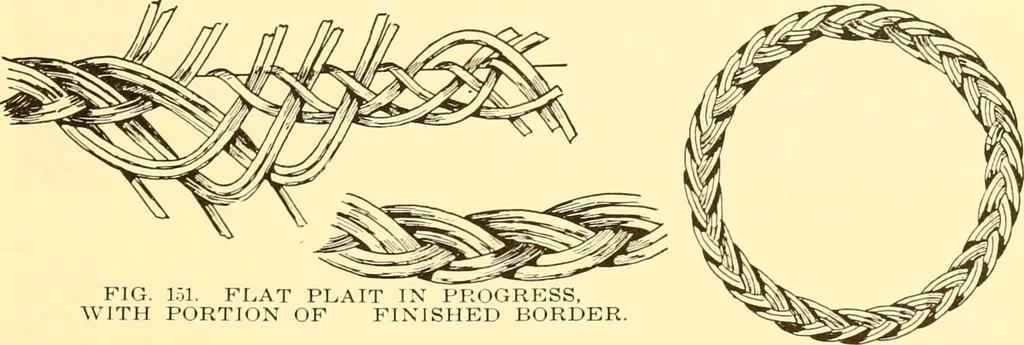 An illustration from Indian basketry, and How to make Indian and other baskets, 1903, leaf 388