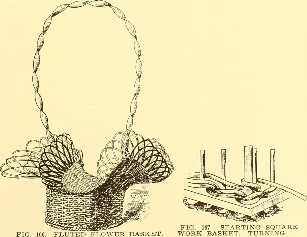 An illustration from Indian basketry, and How to make Indian and other baskets, 1903, leaf 396